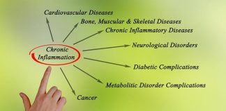 Getting Deadly Inflammation Under Control